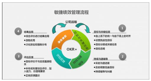 搜狗浏览器如何使用高速模式凯发668k8开户登入